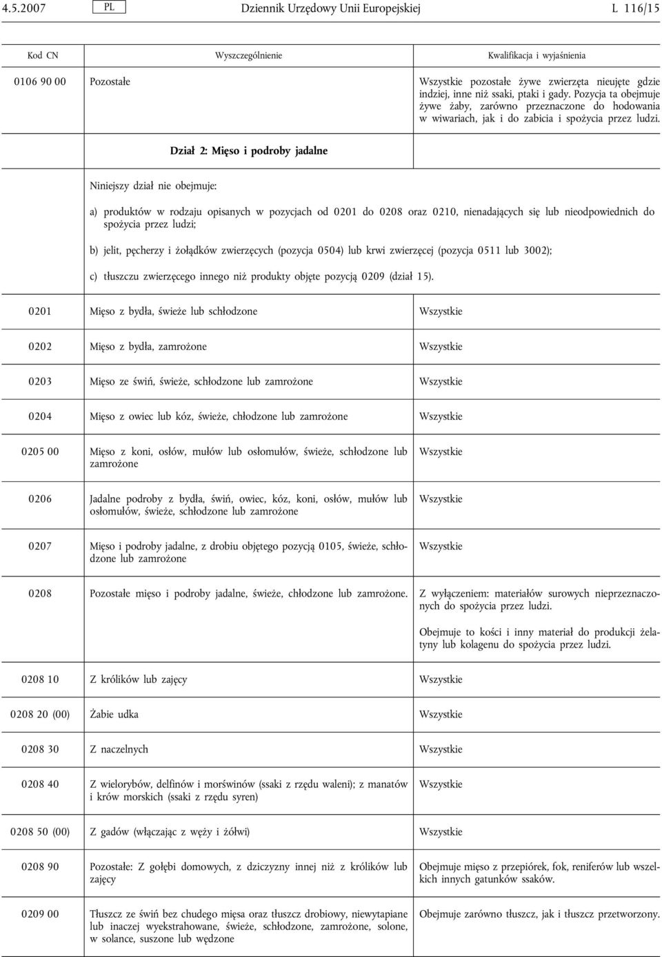 Dział 2: Mięso i podroby jadalne Niniejszy dział nie obejmuje: a) produktów w rodzaju opisanych w pozycjach od 0201 do 0208 oraz 0210, nienadających się lub nieodpowiednich do spożycia przez ludzi;