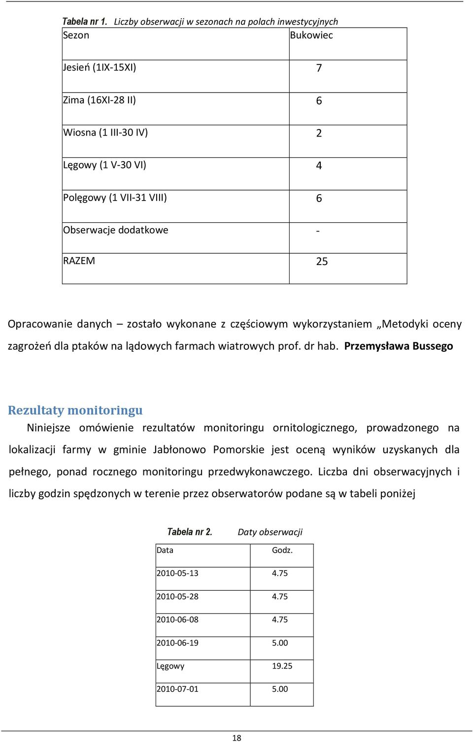 dodatkowe - RAZEM 25 Opracowanie danych zostało wykonane z częściowym wykorzystaniem Metodyki oceny zagrożeń dla ptaków na lądowych farmach wiatrowych prof. dr hab.