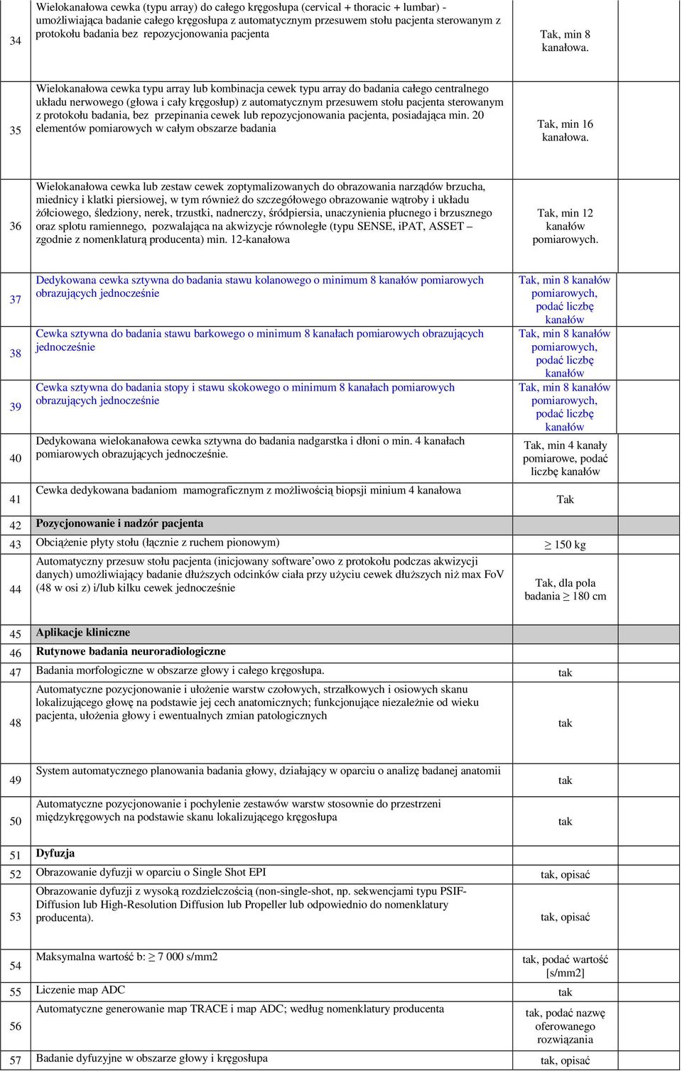 35 Wielokanałowa cewka typu array lub kombinacja cewek typu array do badania całego centralnego układu nerwowego (głowa i cały kręgosłup) z automatycznym przesuwem stołu pacjenta sterowanym z