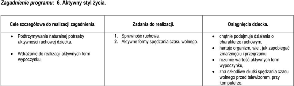 chętnie podejmuje działania o charakterze ruchowym, hartuje organizm, wie, jak zapobiegać zmarznięciu i