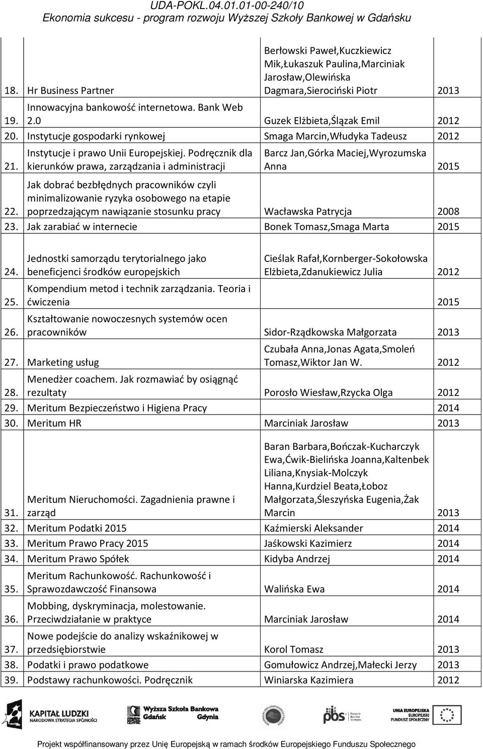 Podręcznik dla kierunków prawa, zarządzania i administracji Barcz Jan,Górka Maciej,Wyrozumska Anna 2015 Jak dobrać bezbłędnych pracowników czyli minimalizowanie ryzyka osobowego na etapie 22.