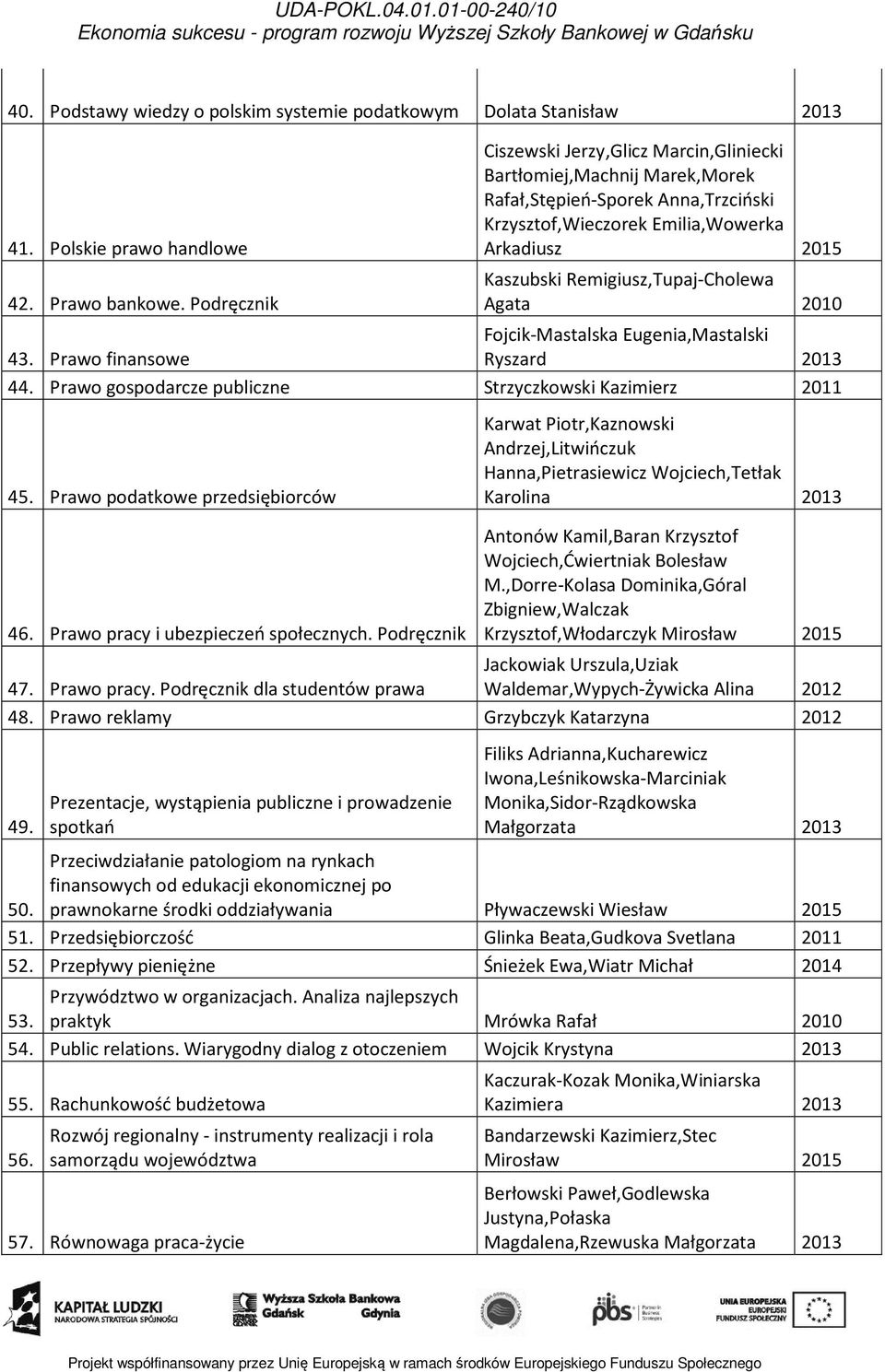 Remigiusz,Tupaj-Cholewa Agata 2010 Fojcik-Mastalska Eugenia,Mastalski 43. Prawo finansowe Ryszard 2013 44. Prawo gospodarcze publiczne Strzyczkowski Kazimierz 2011 45.