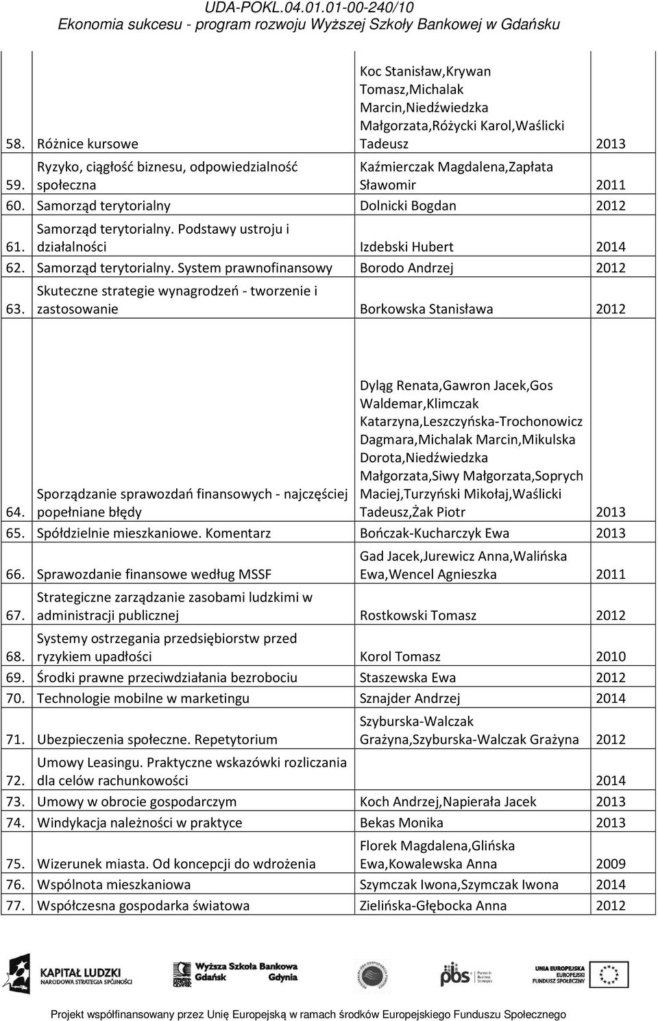 Skuteczne strategie wynagrodzeń - tworzenie i zastosowanie Borkowska Stanisława 2012 Dyląg Renata,Gawron Jacek,Gos Waldemar,Klimczak Katarzyna,Leszczyńska-Trochonowicz Dagmara,Michalak