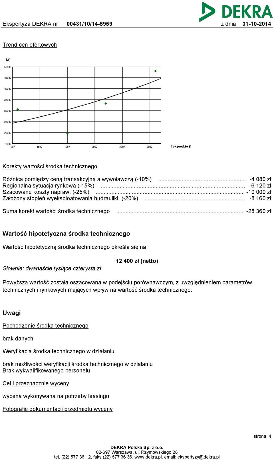 .. -28 360 zł Wartość hipotetyczna środka technicznego Wartość hipotetyczną środka technicznego określa się na: 12 400 zł (netto) Słownie: dwanaście tysiące czterysta zł Powyższa wartość została