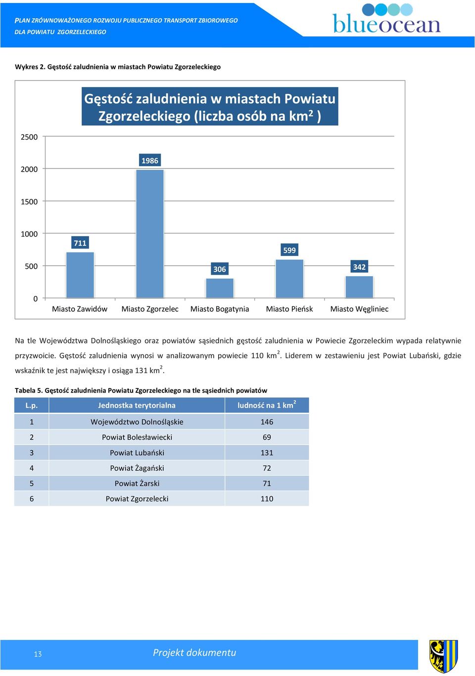 Zgorzelec Miasto Bogatynia Miasto Pieńsk Miasto Węgliniec Na tle Województwa Dolnośląskiego oraz powiatów sąsiednich gęstość zaludnienia w Powiecie Zgorzeleckim wypada relatywnie przyzwoicie.