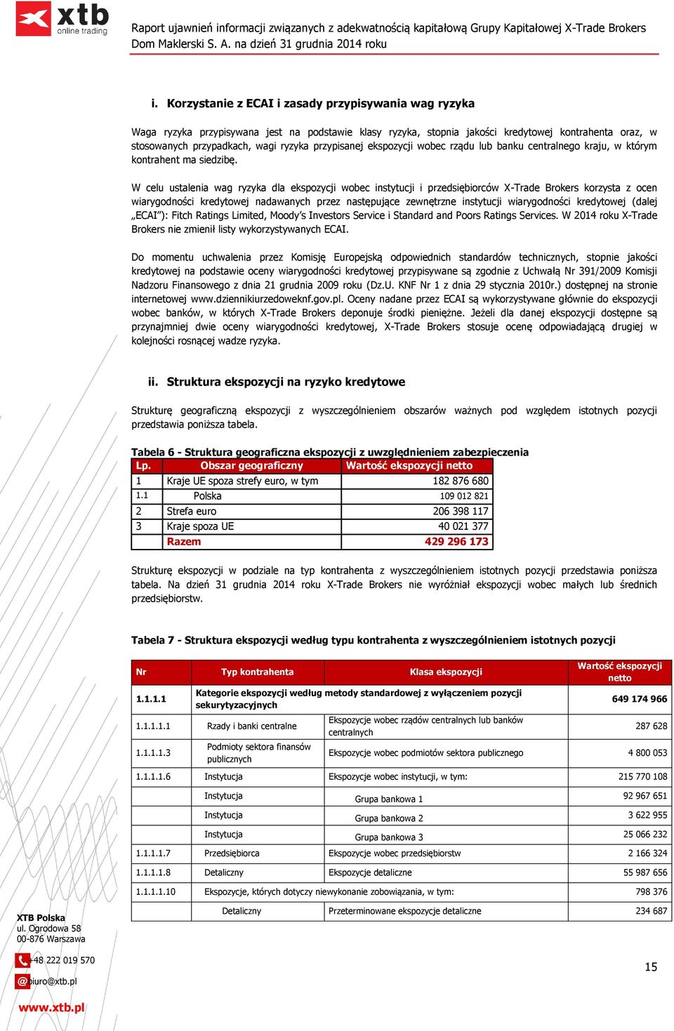 W celu ustalenia wag ryzyka dla ekspozycji wobec instytucji i przedsiębiorców X-Trade Brokers korzysta z ocen wiarygodności kredytowej nadawanych przez następujące zewnętrzne instytucji wiarygodności