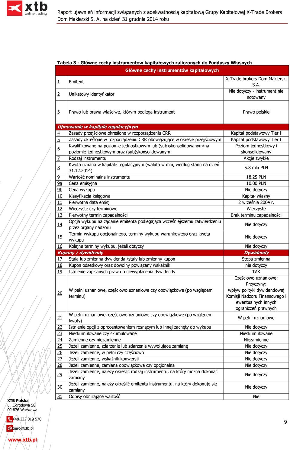 podstawowy Tier I 5 Zasady określone w rozporządzeniu CRR obowiązujące w okresie przejściowym Kapitał podstawowy Tier I 6 Kwalifikowane na poziomie jednostkowym lub (sub)skonsolidowanym/na poziomie