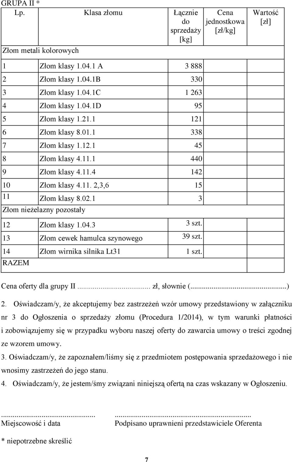 1 3 Złom nieżelazny pozostały 12 Złom klasy 1.04.3 3 szt. 13 Złom cewek hamulca szynowego 39 szt. 14 Złom wirnika silnika Lt31 1 szt. RAZEM Cena oferty dla grupy II... zł, słownie (...) 2.