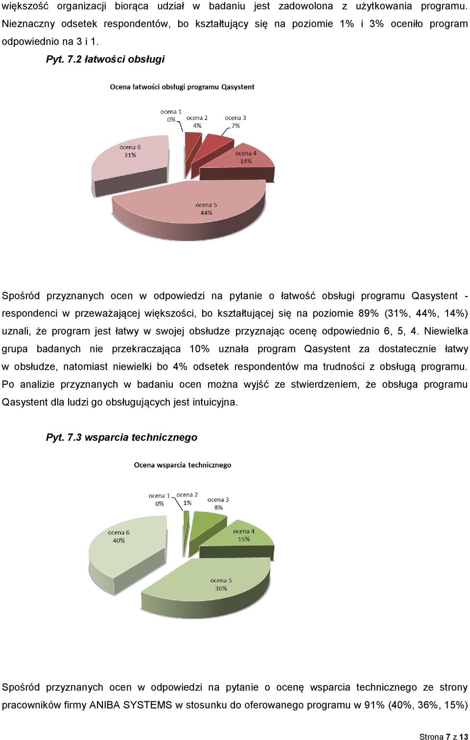 2 łatwości obsługi Spośród przyznanych ocen w odpowiedzi na pytanie o łatwość obsługi programu Qasystent - respondenci w przeważającej większości, bo kształtującej się na poziomie 89% (31%, 44%, 14%)