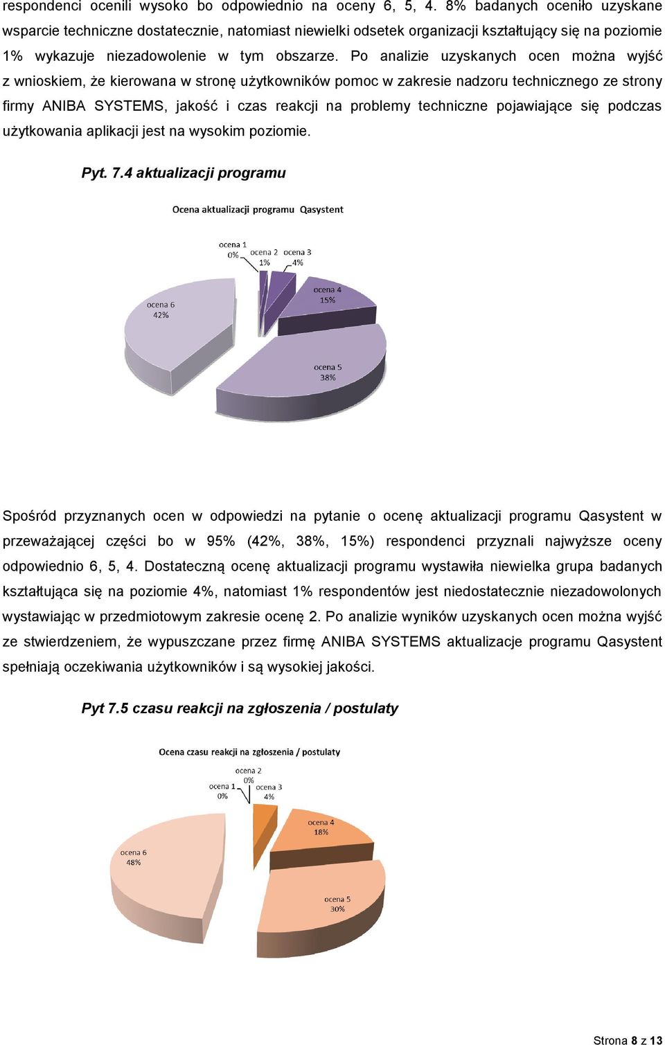 Po analizie uzyskanych ocen można wyjść z wnioskiem, że kierowana w stronę użytkowników pomoc w zakresie nadzoru technicznego ze strony firmy ANIBA SYSTEMS, jakość i czas reakcji na problemy