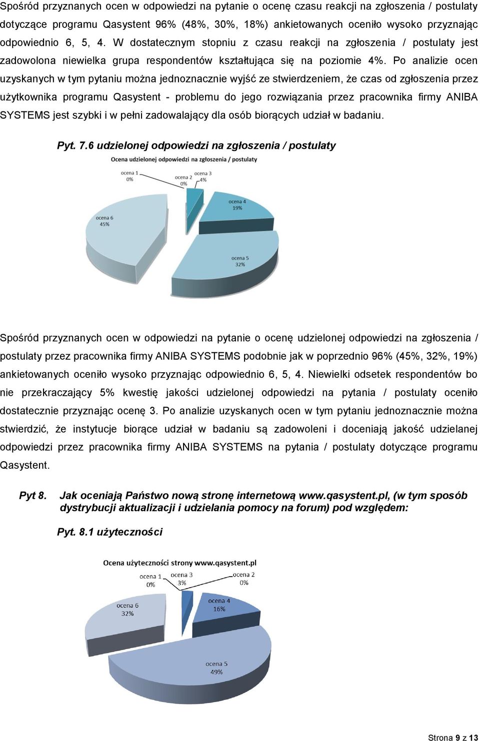 Po analizie ocen uzyskanych w tym pytaniu można jednoznacznie wyjść ze stwierdzeniem, że czas od zgłoszenia przez użytkownika programu Qasystent - problemu do jego rozwiązania przez pracownika firmy