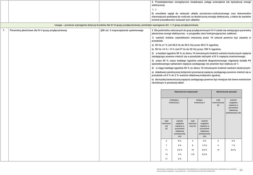 podstawę do rozliczeń za dostarczoną energię elektryczną, a także do wyników kontroli prawidłowości wskazań tych układów. 7. Parametry jakościowe dla III-V grupy przyłączeniowej. 38 ust.