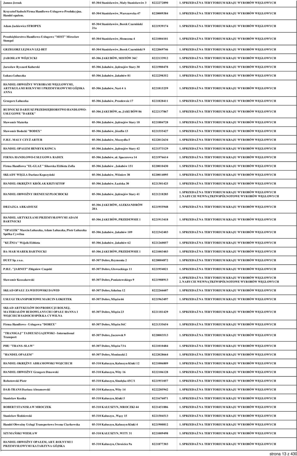 Słoneczna 4 8221004101 GRZEGORZ LEJMAN LEJ-BET 05-304 Stanisławów, Borek Czarniński 9 8222069746 JAROSŁAW WÓJCICKI 05-306 JAKUBÓW, MISTÓW 36C 8222133912 Jarosław Ryszard Kuberski 05-306 Jakubów,