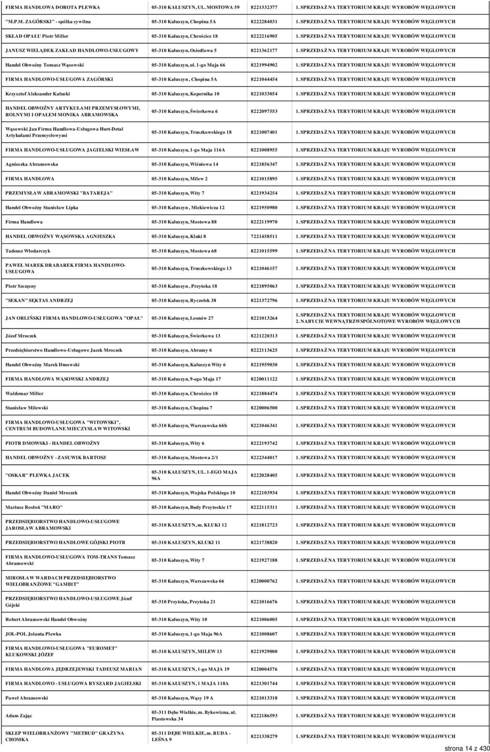 1-go Maja 66 8221994902 FIRMA HANDLOWO-USŁUGOWA ZAGÓRSKI 05-310 Kałuszyn, Chopina 5A 8221044454 Krzysztof Aleksander Kałuski 05-310 Kałuszyn, Kopernika 10 8221033054 HANDEL OBWOŹNY ARTYKUŁAMI