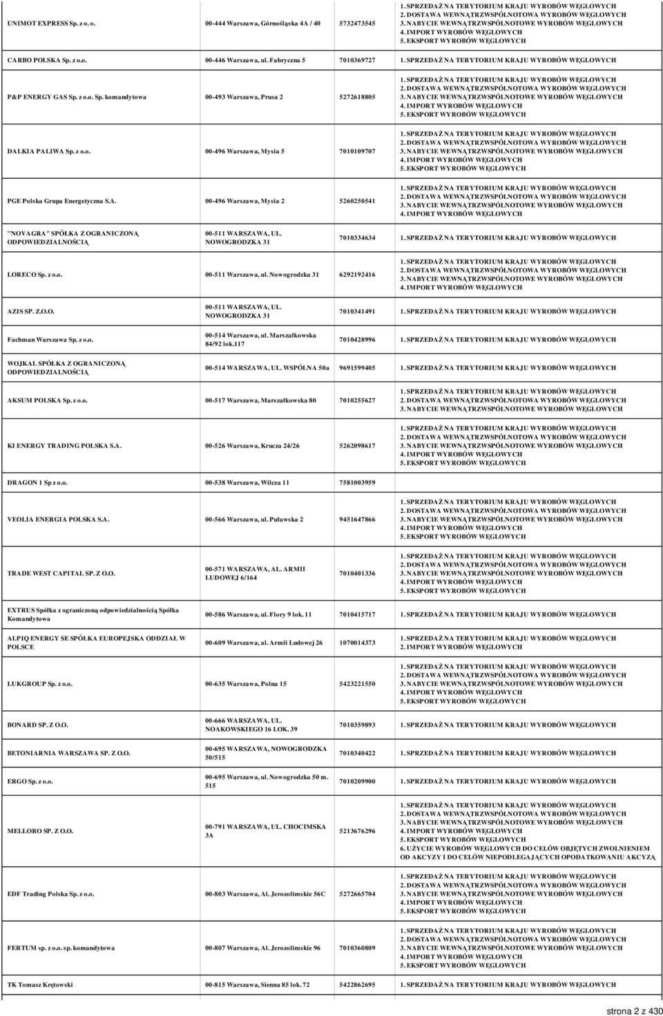 NOWOGRODZKA 31 7010334634 LORECO Sp. z o.o. 00-511 Warszawa, ul. Nowogrodzka 31 6292192416 AZIS SP. Z.O.O. 00-511 WARSZAWA, UL. NOWOGRODZKA 31 7010341491 Fachman Warszawa Sp. z o.o. 00-514 Warszawa, ul.