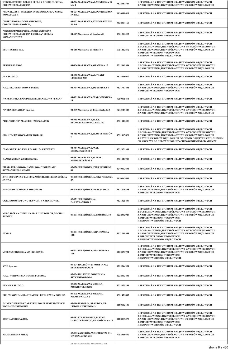 IMPORT WYROBÓW WĘGLOWYCH ECO-TECH Sp. z o.o. 04-686 Warszawa, ul. Floksów 7 6751452852 FERRUS SP. Z O.O. 04-836 WARSZAWA, OTAWSKA 12 5212649334 JAK SP. Z O.O. 04-870 WARSZAWA, ul.