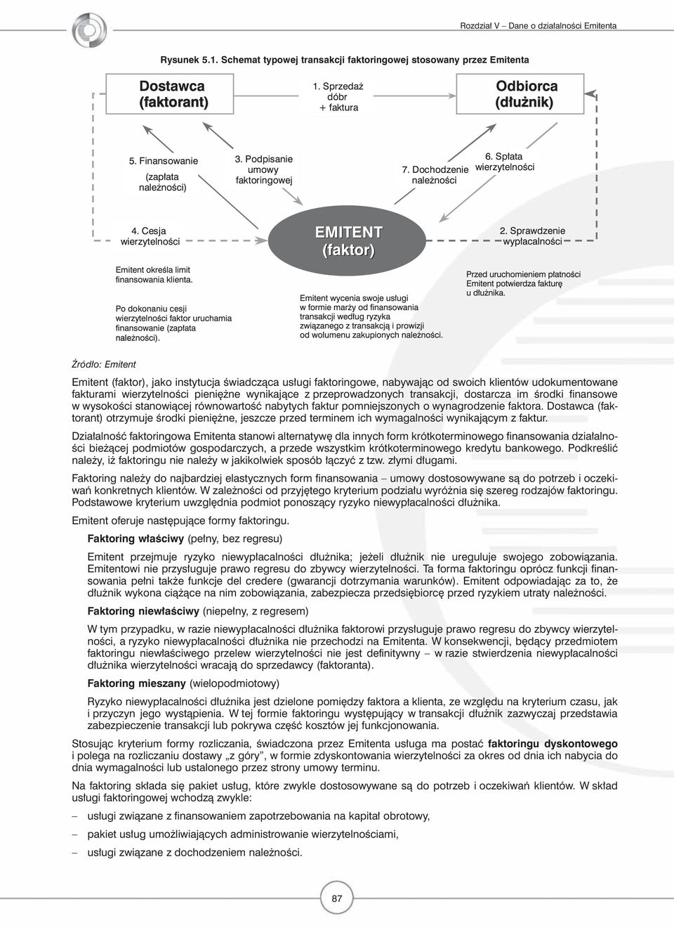 fakturami wierzytelności pieniężne wynikające z przeprowadzonych transakcji, dostarcza im środki finansowe w wysokości stanowiącej równowartość nabytych faktur pomniejszonych o wynagrodzenie faktora.