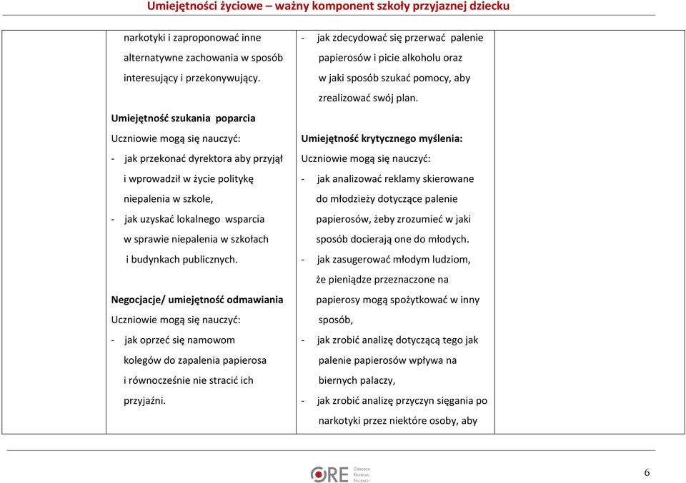 publicznych. Negocjacje/ umiejętność odmawiania - jak oprzeć się namowom kolegów do zapalenia papierosa i równocześnie nie stracić ich przyjaźni.