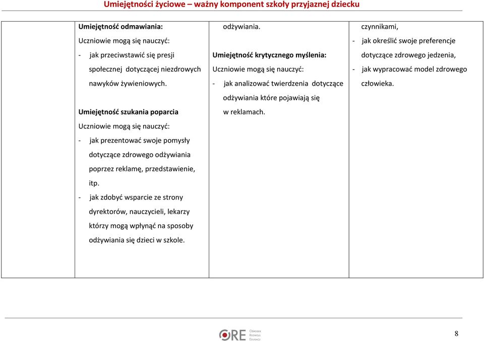 - jak zdobyć wsparcie ze strony dyrektorów, nauczycieli, lekarzy którzy mogą wpłynąć na sposoby odżywiania 