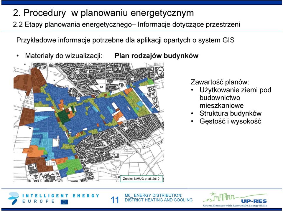 potrzebne dla aplikacji opartych o system GIS Materiały do wizualizacji: Plan rodzajów