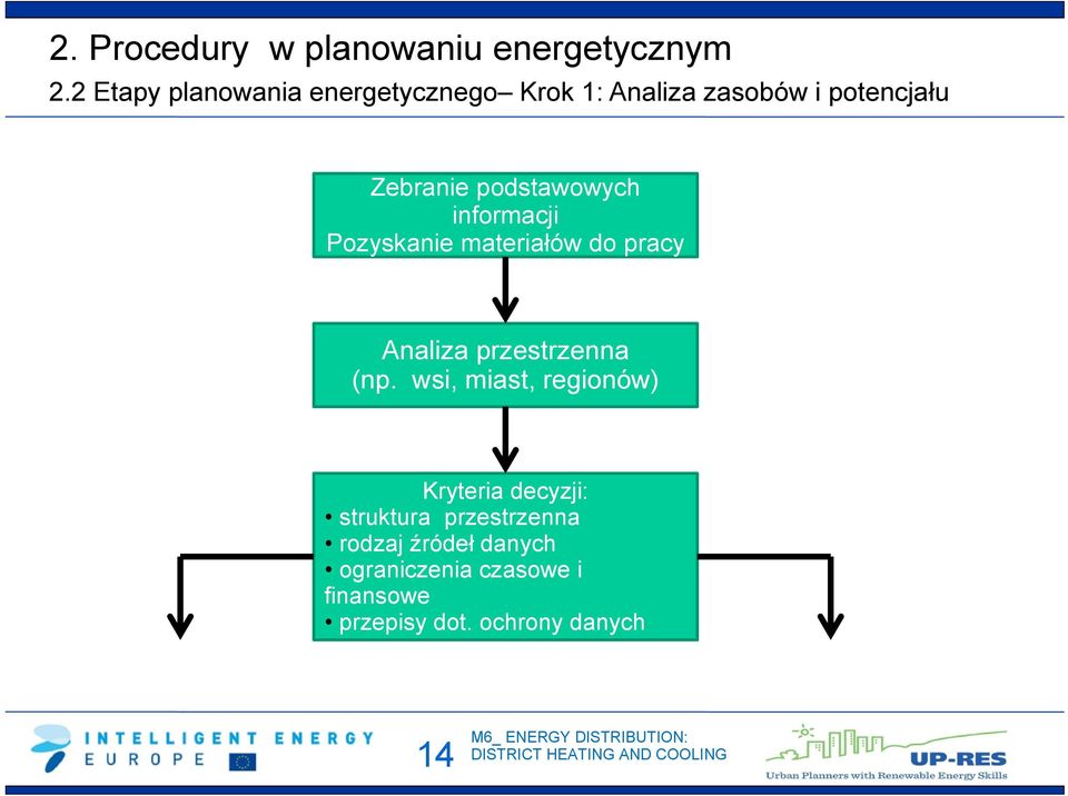 podstawowych informacji Pozyskanie materiałów do pracy Analiza przestrzenna (np.