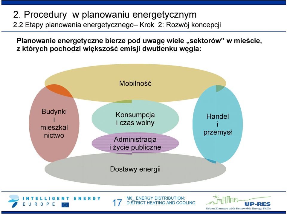 bierze pod uwagę wiele sektorów w mieście, z których pochodzi większość emisji