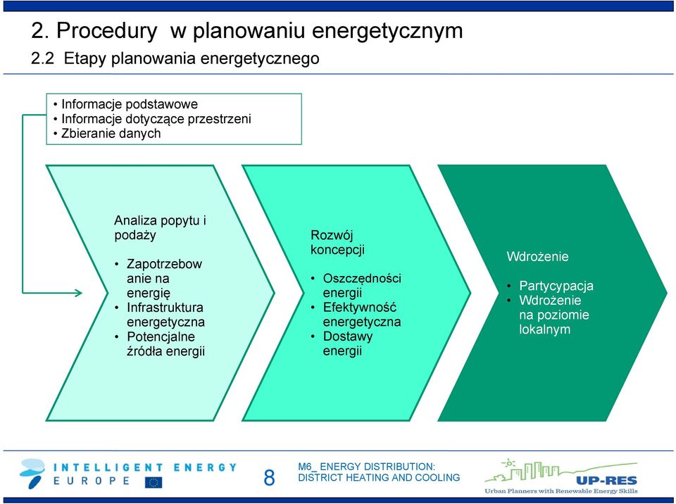 Zbieranie danych Analiza popytu i podaży Zapotrzebow anie na energię Infrastruktura energetyczna