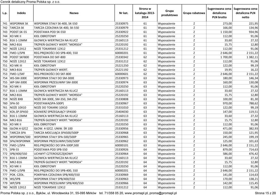 Wyposażenie Z 33,60 27,32 746 MK2-B16 TRZPIEŃ GŁOWICY WIERT."MORSEA" 25220192 61 Wyposażenie Z 15,75 12,80 747 NOŻE 12X12 NOŻE TOKARSKIE 12X12 25331212 61 Wyposażenie Z 112,00 91,06 748 FMO-1/SPB REG.