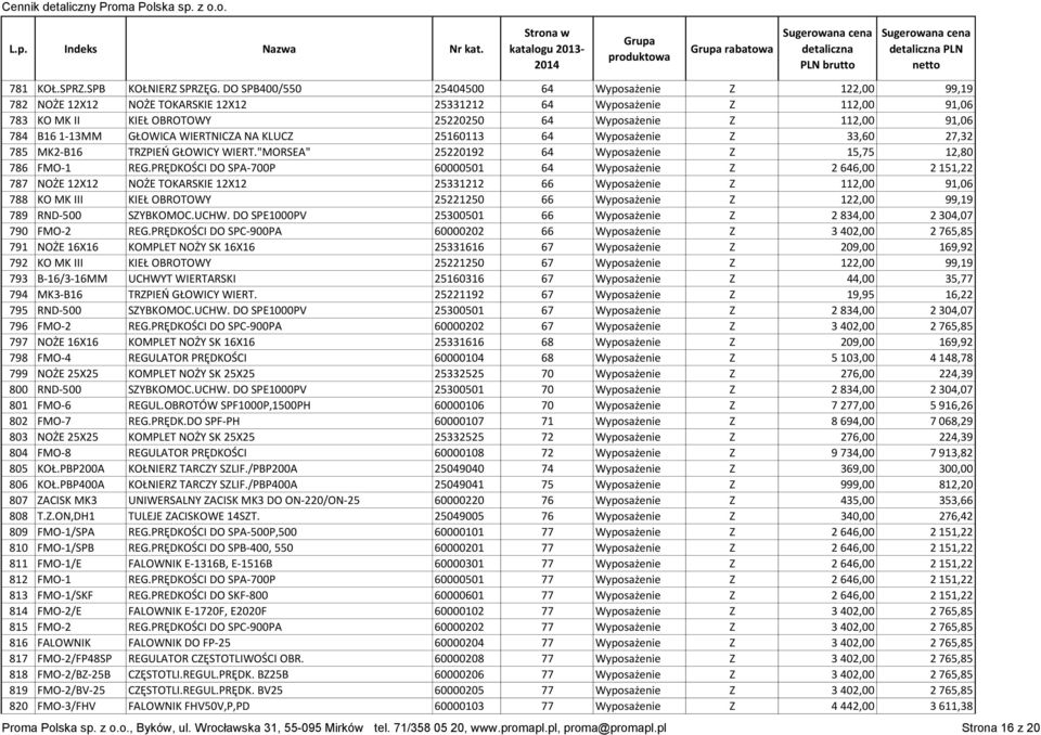 B16 1-13MM GŁOWICA WIERTNICZA NA KLUCZ 25160113 64 Wyposażenie Z 33,60 27,32 785 MK2-B16 TRZPIEŃ GŁOWICY WIERT."MORSEA" 25220192 64 Wyposażenie Z 15,75 12,80 786 FMO-1 REG.