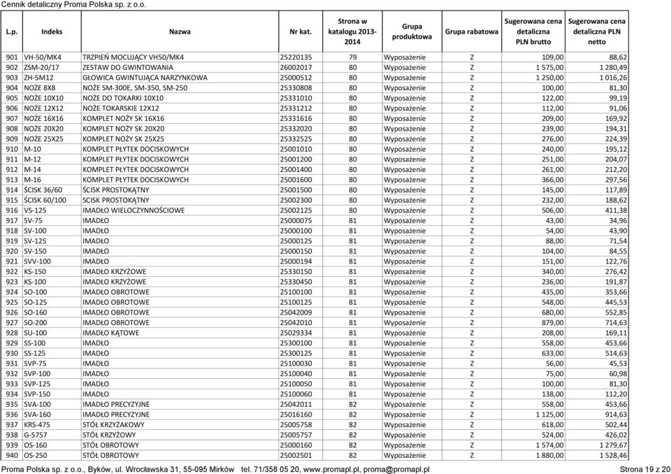 122,00 99,19 906 NOŻE 12X12 NOŻE TOKARSKIE 12X12 25331212 80 Wyposażenie Z 112,00 91,06 907 NOŻE 16X16 KOMPLET NOŻY SK 16X16 25331616 80 Wyposażenie Z 209,00 169,92 908 NOŻE 20X20 KOMPLET NOŻY SK