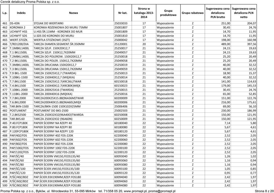 WIERTŁA STOŻKOWE (3SZT) 25000042 17 Wyposażenie Z 198,00 160,98 466 T/RD1200/DIA TARCZA DIAMEN.SEGMENT.ŚR.350MM 25120001 20 Wyposażenie Z 489,00 397,56 467 T.1MBKL1400L TARCZA SZLIF.