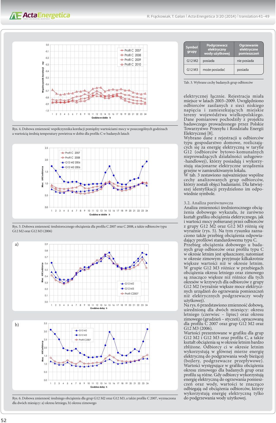 Dobowa zmienność średniorocznego obciążenia dla profilu C 2007 oraz C 2008, a także odbiorców typu G12 M2 oraz G12 M3 (2006) Współczynnik korelacji rxy Moc kw/odbiorcę Moc kw/odbiorcę Moc kw/odbiorcę