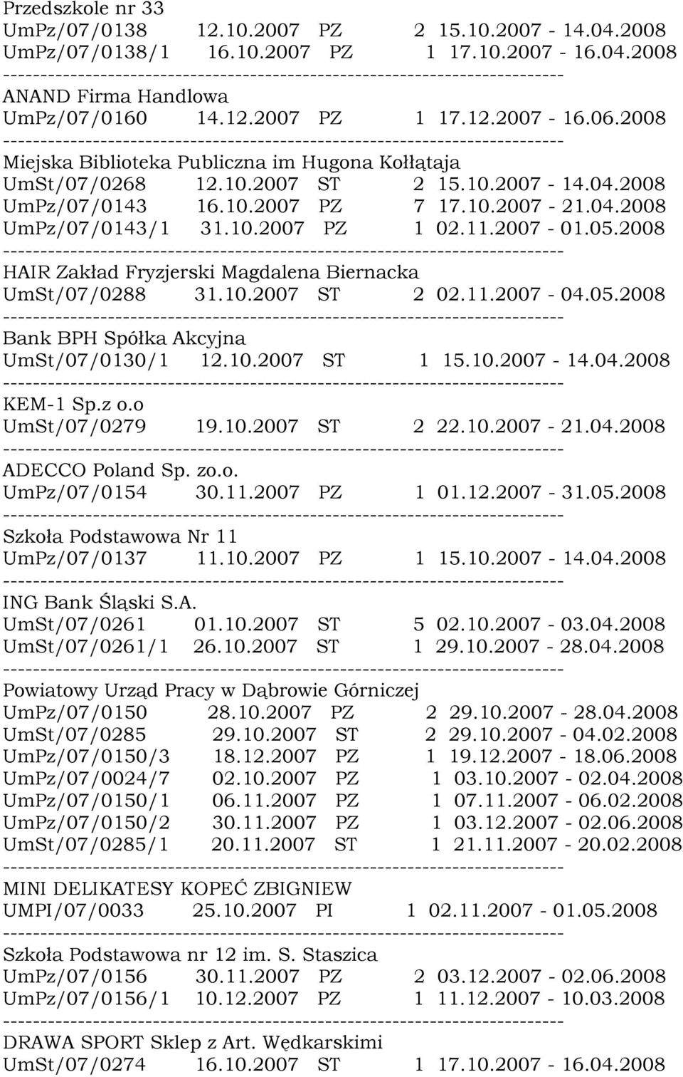 2007-01.05.2008 HAIR Zakład Fryzjerski Magdalena Biernacka UmSt/07/0288 31.10.2007 ST 2 02.11.2007-04.05.2008 Bank BPH Spółka Akcyjna UmSt/07/0130/1 12.10.2007 ST 1 15.10.2007-14.04.2008 KEM-1 Sp.z o.