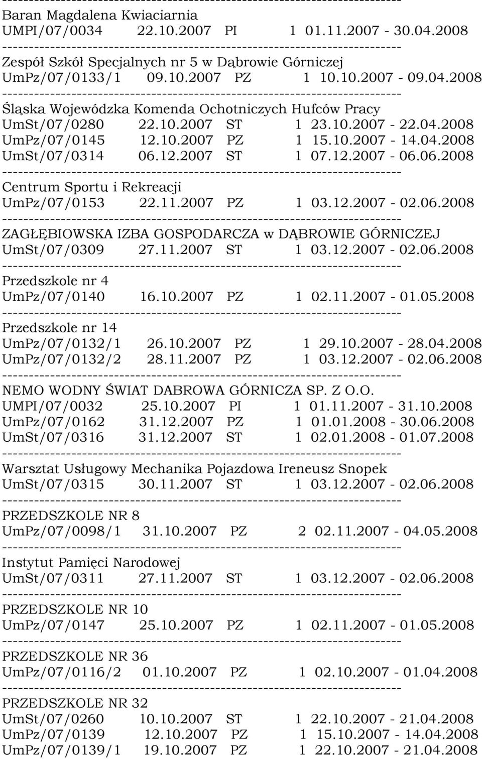 06.2008 ZAGŁĘBIOWSKA IZBA GOSPODARCZA w DĄBROWIE GÓRNICZEJ UmSt/07/0309 27.11.2007 ST 1 03.12.2007-02.06.2008 Przedszkole nr 4 UmPz/07/0140 16.10.2007 PZ 1 02.11.2007-01.05.