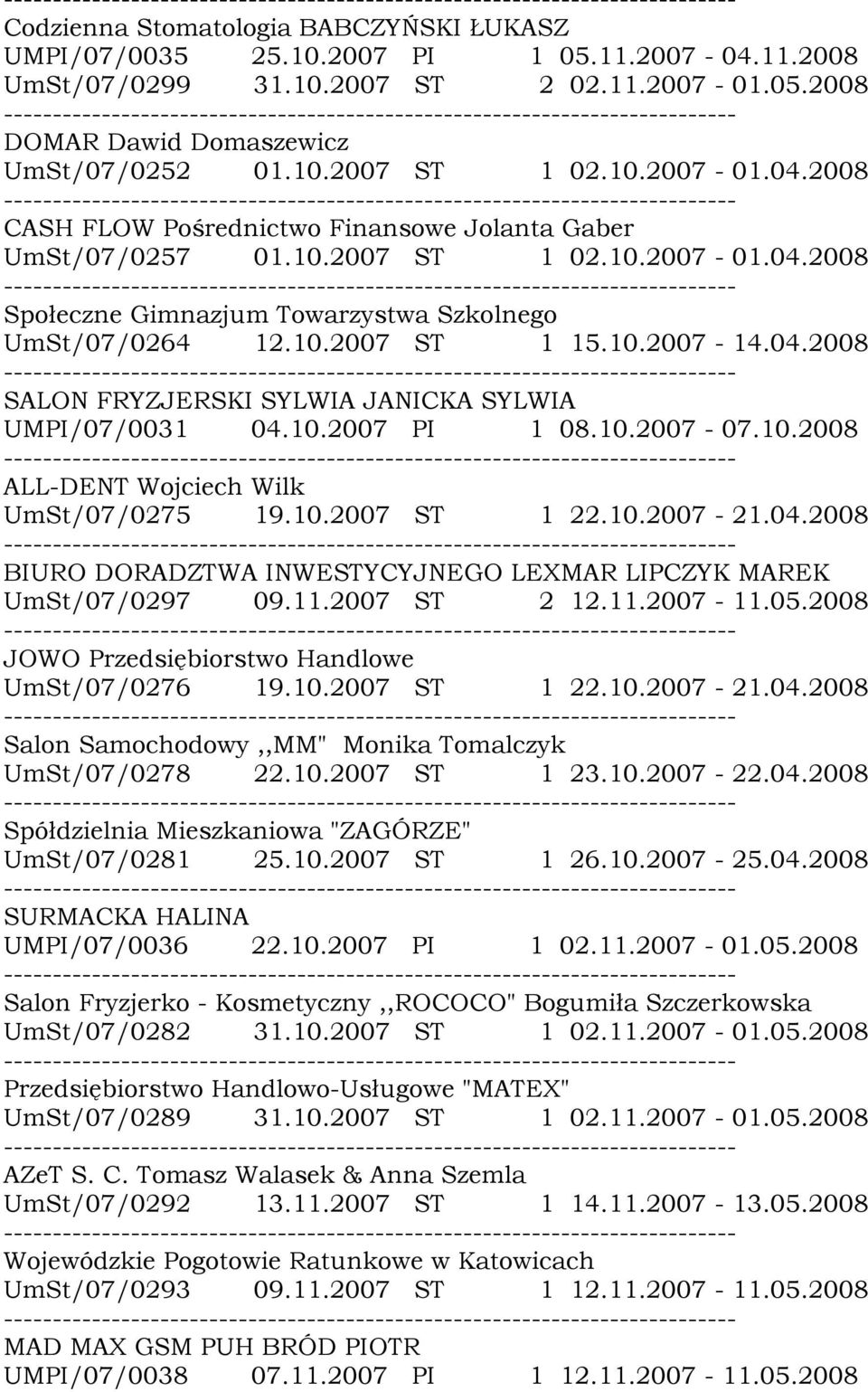 04.2008 SALON FRYZJERSKI SYLWIA JANICKA SYLWIA UMPI/07/0031 04.10.2007 PI 1 08.10.2007-07.10.2008 ALL-DENT Wojciech Wilk UmSt/07/0275 19.10.2007 ST 1 22.10.2007-21.04.2008 BIURO DORADZTWA INWESTYCYJNEGO LEXMAR LIPCZYK MAREK UmSt/07/0297 09.
