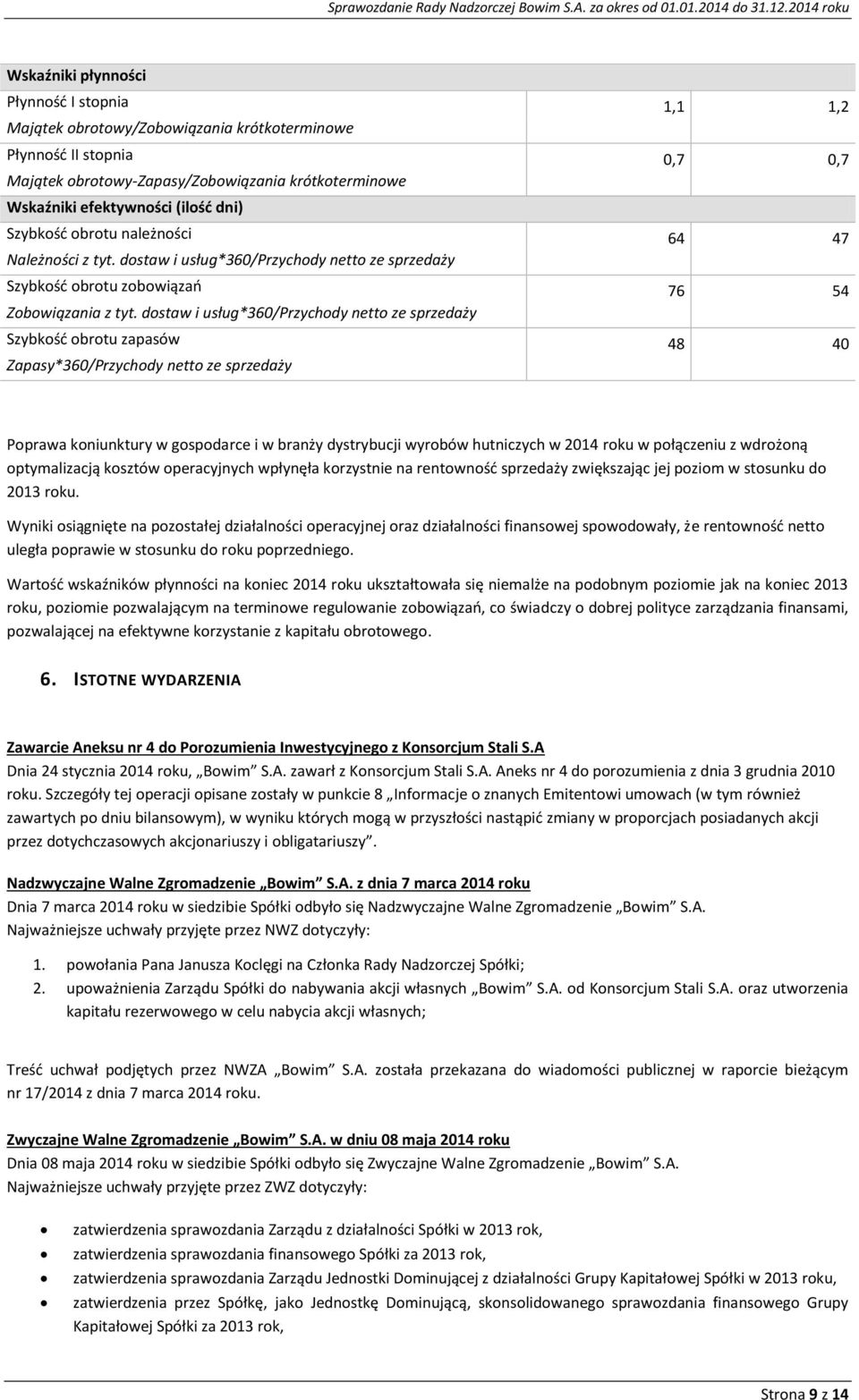 dostaw i usług*360/przychody netto ze sprzedaży Szybkość obrotu zapasów 48 40 Zapasy*360/Przychody netto ze sprzedaży Poprawa koniunktury w gospodarce i w branży dystrybucji wyrobów hutniczych w 2014