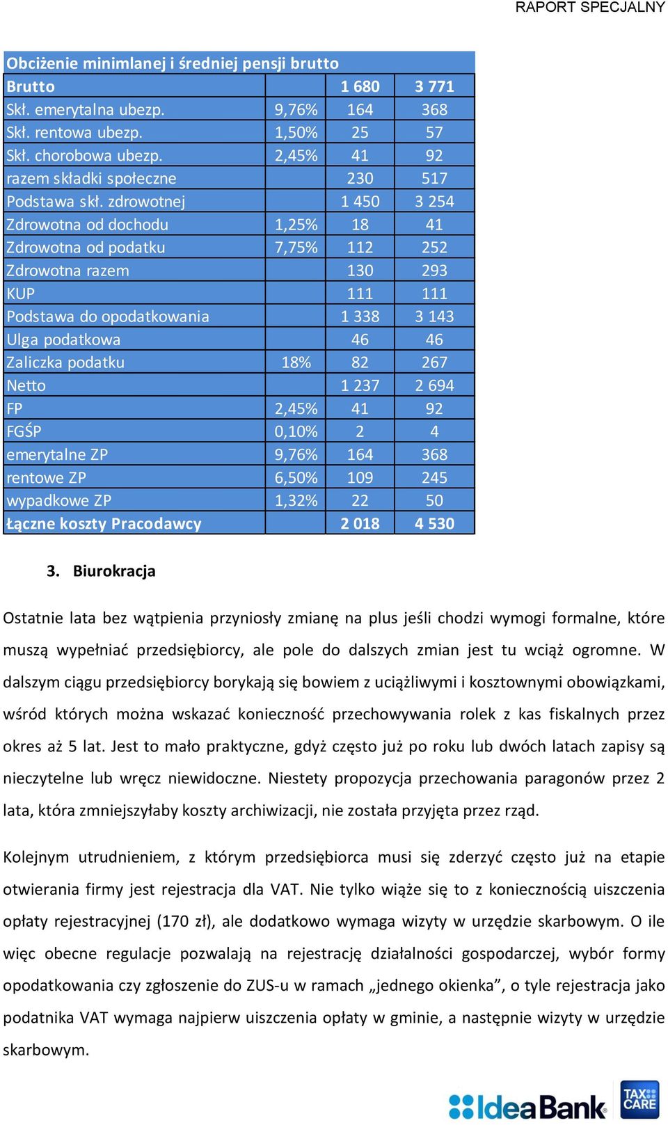 zdrowotnej 1 450 3 254 Zdrowotna od dochodu 1,25% 18 41 Zdrowotna od podatku 7,75% 112 252 Zdrowotna razem 130 293 KUP 111 111 Podstawa do opodatkowania 1 338 3 143 Ulga podatkowa 46 46 Zaliczka