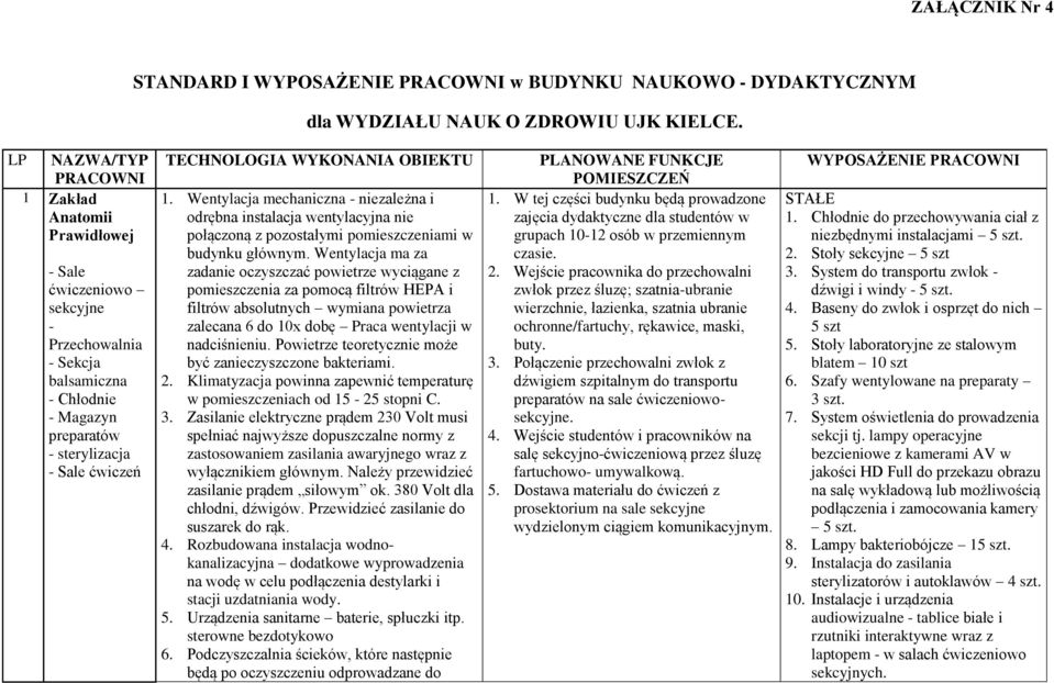 Wentylacja mechaniczna - niezależna i odrębna instalacja wentylacyjna nie połączoną z pozostałymi pomieszczeniami w budynku głównym.