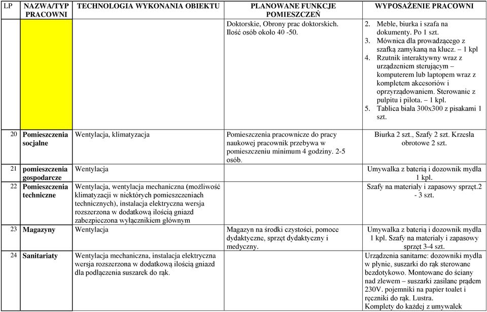 20 Pomieszczenia socjalne 21 pomieszczenia gospodarcze 22 Pomieszczenia techniczne Wentylacja, klimatyzacja Wentylacja Wentylacja, wentylacja mechaniczna (możliwość klimatyzacji w niektórych