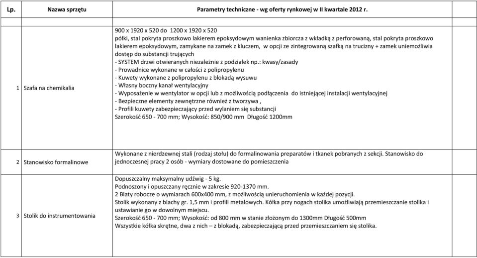 zamykane na zamek z kluczem, w opcji ze zintegrowaną szafką na trucizny + zamek uniemożliwia dostęp do substancji trujących - SYSTEM drzwi otwieranych niezależnie z podziałek np.