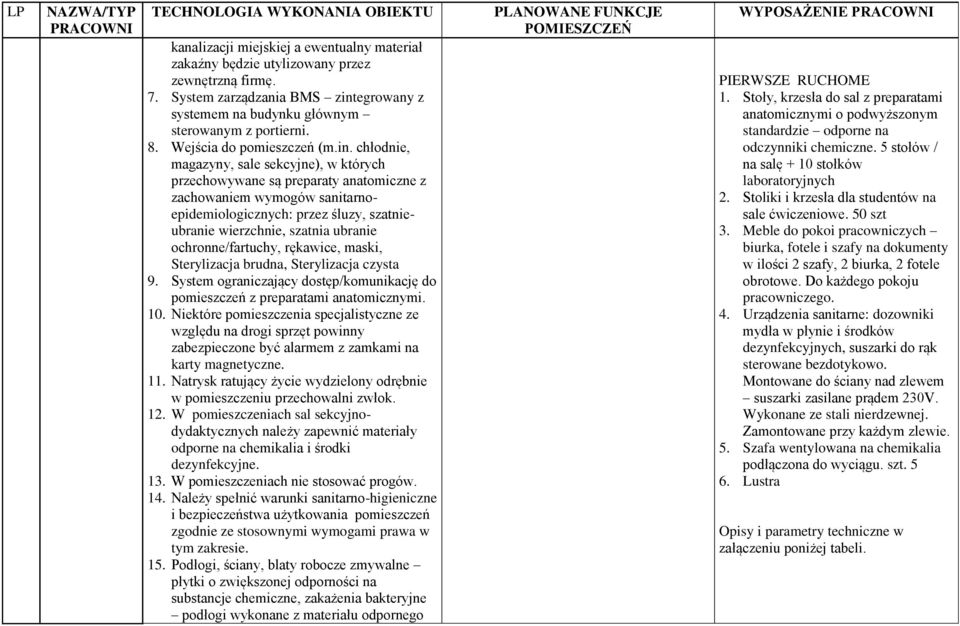 chłodnie, magazyny, sale sekcyjne), w których przechowywane są preparaty anatomiczne z zachowaniem wymogów sanitarnoepidemiologicznych: przez śluzy, szatnieubranie wierzchnie, szatnia ubranie