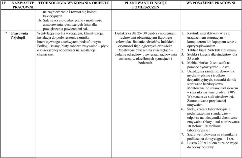 substancje chemiczne. Dydaktyka dla 25-30 osób z ćwiczeniami ruchowymi obrazującymi fizjologię człowieka. Badanie odruchów ludzkich i czynności fizjologicznych człowieka.