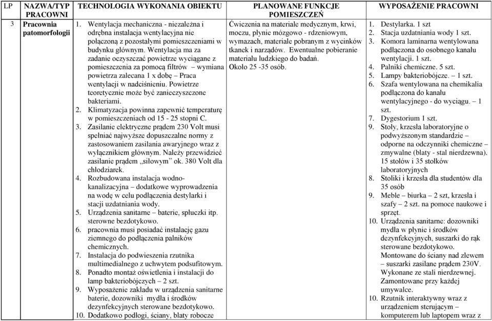 Powietrze teoretycznie może być zanieczyszczone bakteriami. 2. Klimatyzacja powinna zapewnić temperaturę w pomieszczeniach od 15-25 stopni C. 3.