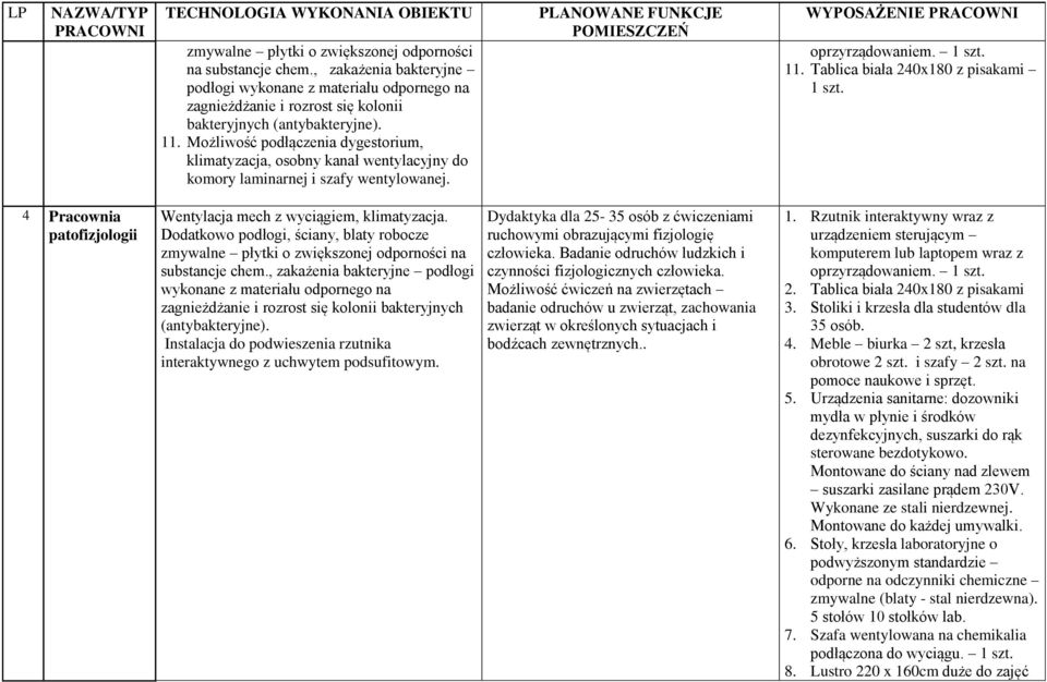 Możliwość podłączenia dygestorium, klimatyzacja, osobny kanał wentylacyjny do komory laminarnej i szafy wentylowanej. WYPOSAŻENIE oprzyrządowaniem. 1 szt. 11. Tablica biała 240x180 z pisakami 1 szt.