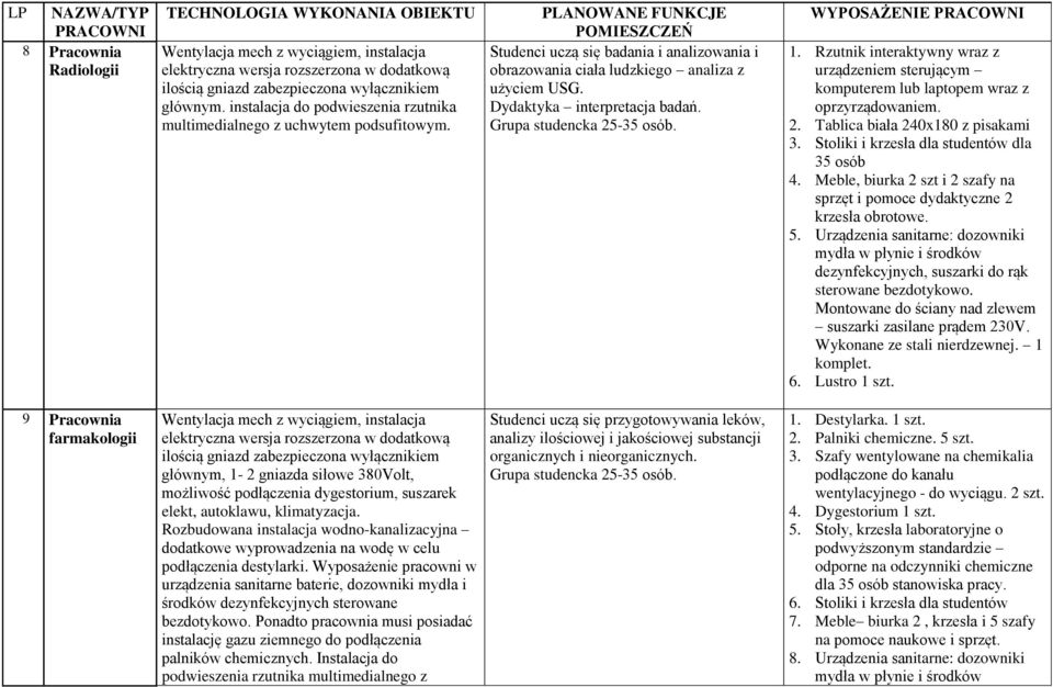 Dydaktyka interpretacja badań. Grupa studencka 25-35 osób. WYPOSAŻENIE 1. Rzutnik interaktywny wraz z oprzyrządowaniem. 2. Tablica biała 240x180 z pisakami 3.