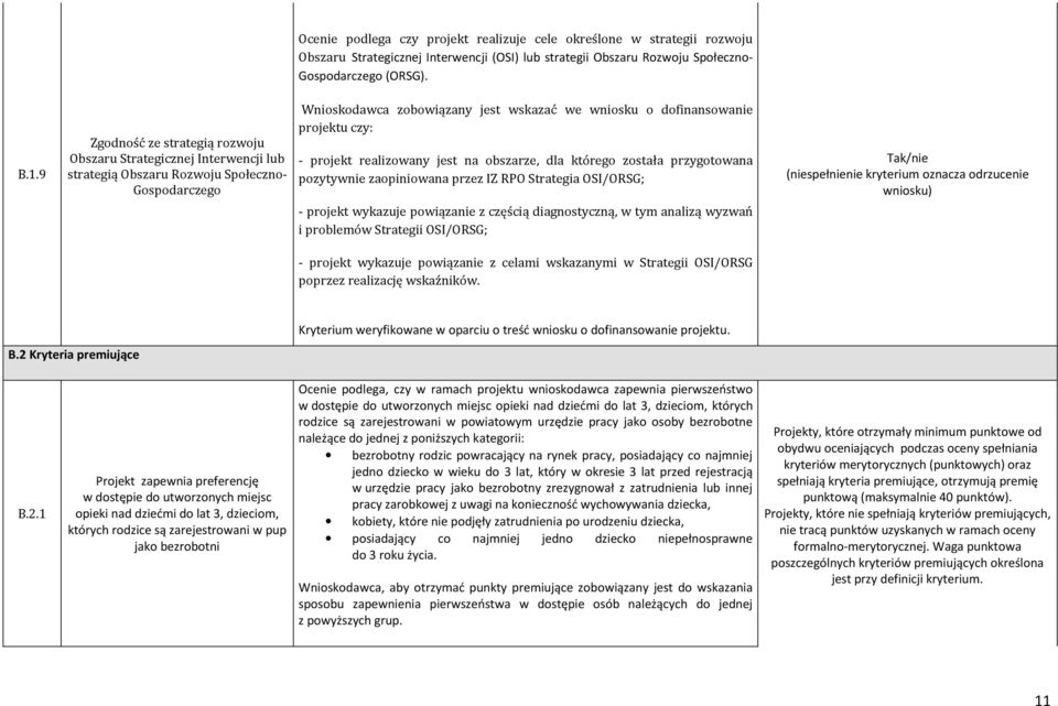 Wnioskodawca zobowiązany jest wskazać we wniosku o dofinansowanie projektu czy: - projekt realizowany jest na obszarze, dla którego została przygotowana pozytywnie zaopiniowana przez IZ RPO Strategia