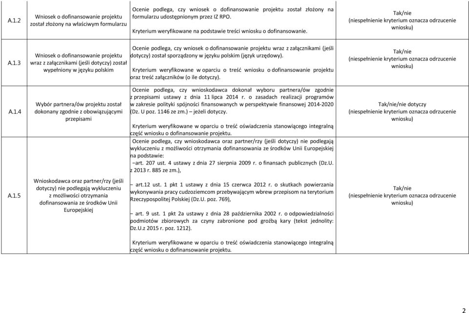 3 Wniosek o dofinansowanie projektu wraz z załącznikami (jeśli dotyczy) został wypełniony w języku polskim Ocenie podlega, czy wniosek o dofinansowanie projektu wraz z załącznikami (jeśli dotyczy)