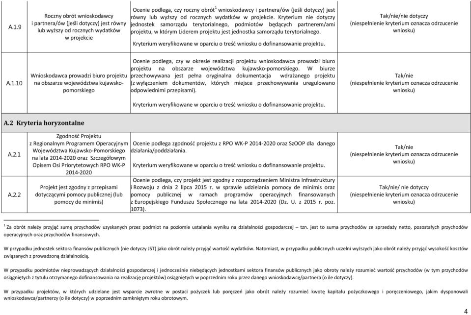 Kryterium nie dotyczy jednostek samorządu terytorialnego, podmiotów będących partnerem/ami projektu, w którym Liderem projektu jest jednostka samorządu terytorialnego. /nie dotyczy A.1.