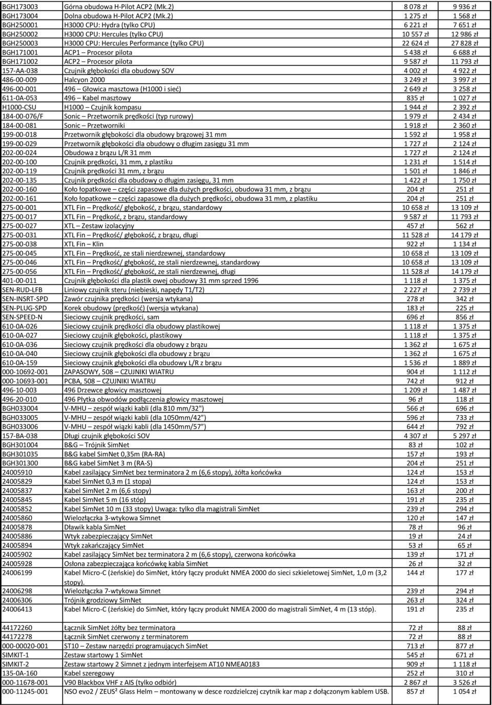 624 zł 27 828 zł BGH171001 ACP1 Procesor pilota 5 438 zł 6 688 zł BGH171002 ACP2 Procesor pilota 9 587 zł 11 793 zł 157-AA-038 Czujnik głębokości dla obudowy SOV 4 002 zł 4 922 zł 486-00-009 Halcyon