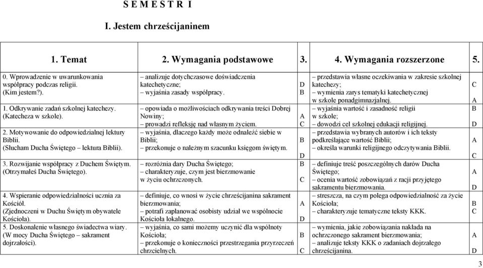 Wspieranie odpowiedzialności ucznia za Kościół. (Zjednoczeni w uchu Świętym obywatele Kościoła). 5. oskonalenie własnego świadectwa wiary. (W mocy ucha Świętego sakrament dojrzałości).